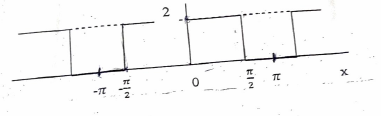 between x = -pi and pi