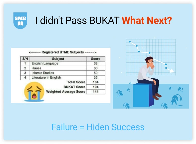 I didn't Pass BUKAT What Next?